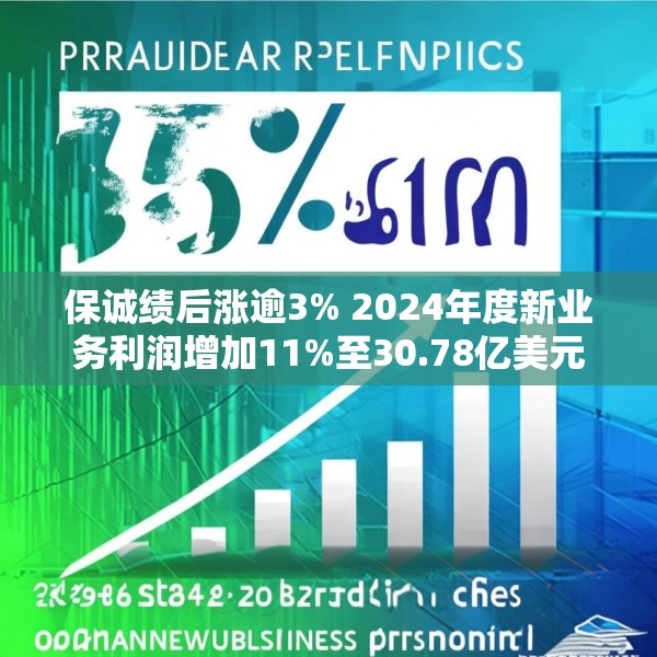 保诚绩后涨逾3% 2024年度新业务利润增加11%至30.78亿美元