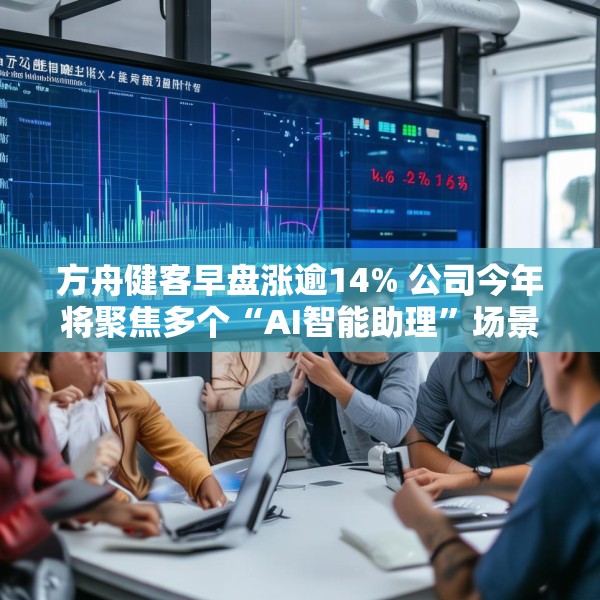 方舟健客早盘涨逾14% 公司今年将聚焦多个“AI智能助理”场景开发