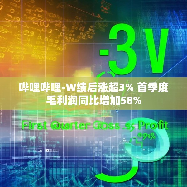 哔哩哔哩-W绩后涨超3% 首季度毛利润同比增加58%