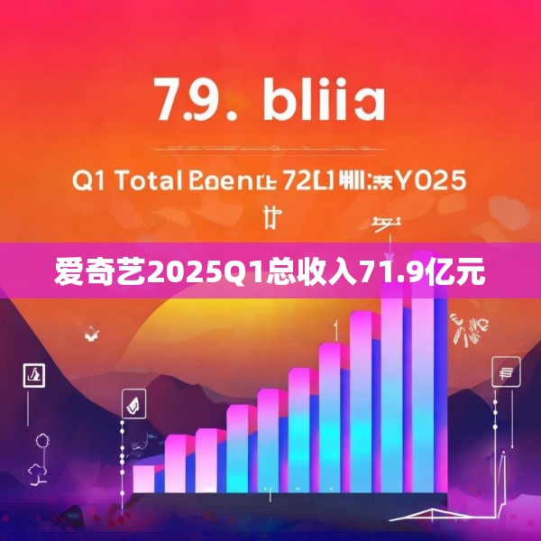 爱奇艺2025Q1总收入71.9亿元