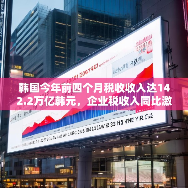 韩国今年前四个月税收收入达142.2万亿韩元，企业税收入同比激增57%