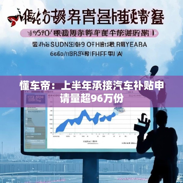 懂车帝：上半年承接汽车补贴申请量超96万份