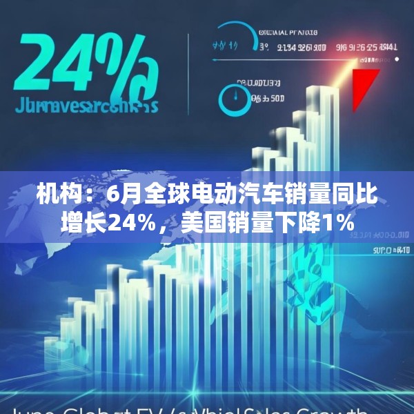 机构：6月全球电动汽车销量同比增长24%，美国销量下降1%