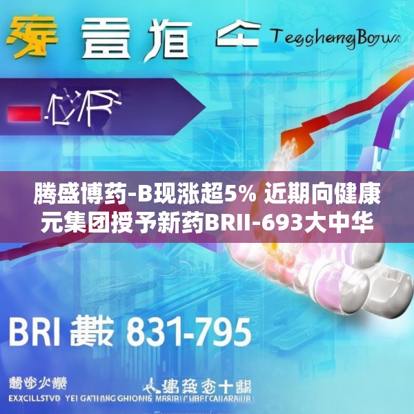 腾盛博药-B现涨超5% 近期向健康元集团授予新药BRII-693大中华区独家许可